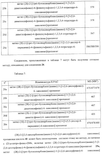 Производные 2,6-хинолинила и 2,6-нафтила, фармацевтические композиции на их основе, их применение в качестве ингибиторов vla-4 и промежуточные соединения (патент 2315041)