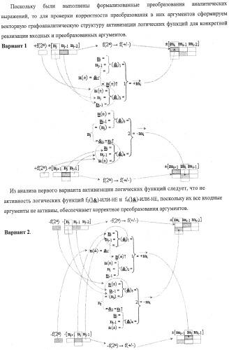 Функциональная структура процедуры логического дифференцирования d/dn аналоговых сигналов &#177;[ni]f(2n) с учетом их логического знака n(&#177;) (варианты) (патент 2413988)