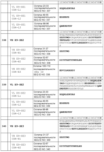 Терапевтические dll4-связывающие белки (патент 2570639)