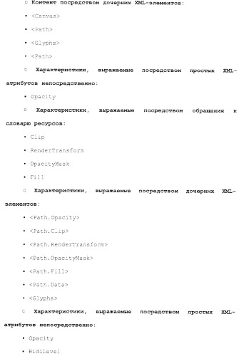 Способы и системы разметки документов (патент 2370810)