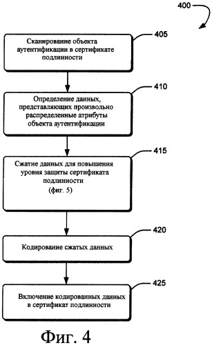 Система и способ кодирования произвольно распределенных признаков в объекте (патент 2386168)