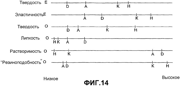 Сырные продукты (патент 2376775)