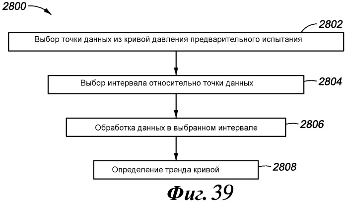 Способ для анализа скважинных данных (варианты) (патент 2482273)