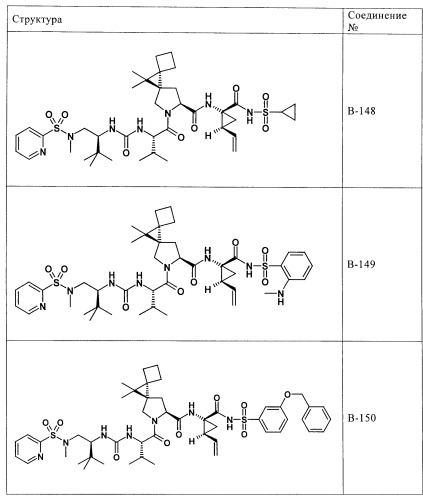 Ингибиторы hcv/вич и их применение (патент 2448976)