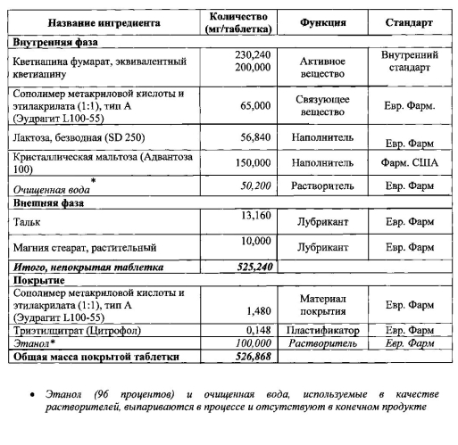 Таблетки кветиапина с пролонгированным высвобождением и способ их получения (патент 2588840)