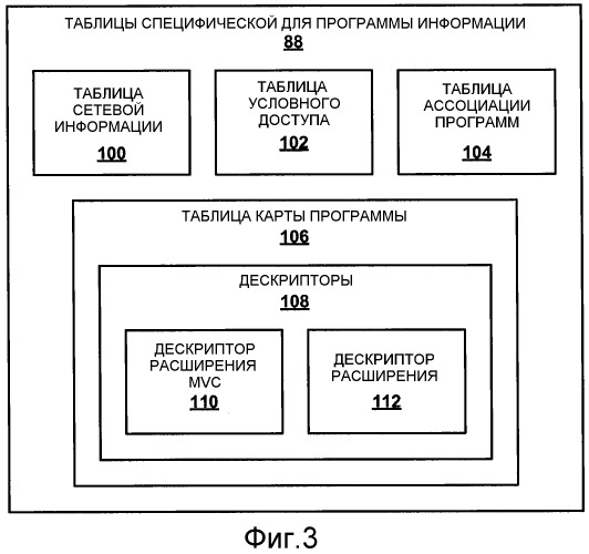 Многовидовое видео кодирование в системах мреg-2 (патент 2509440)