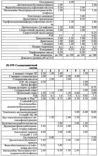 Противоперхотные композиции, содержащие пептиды (патент 2491052)