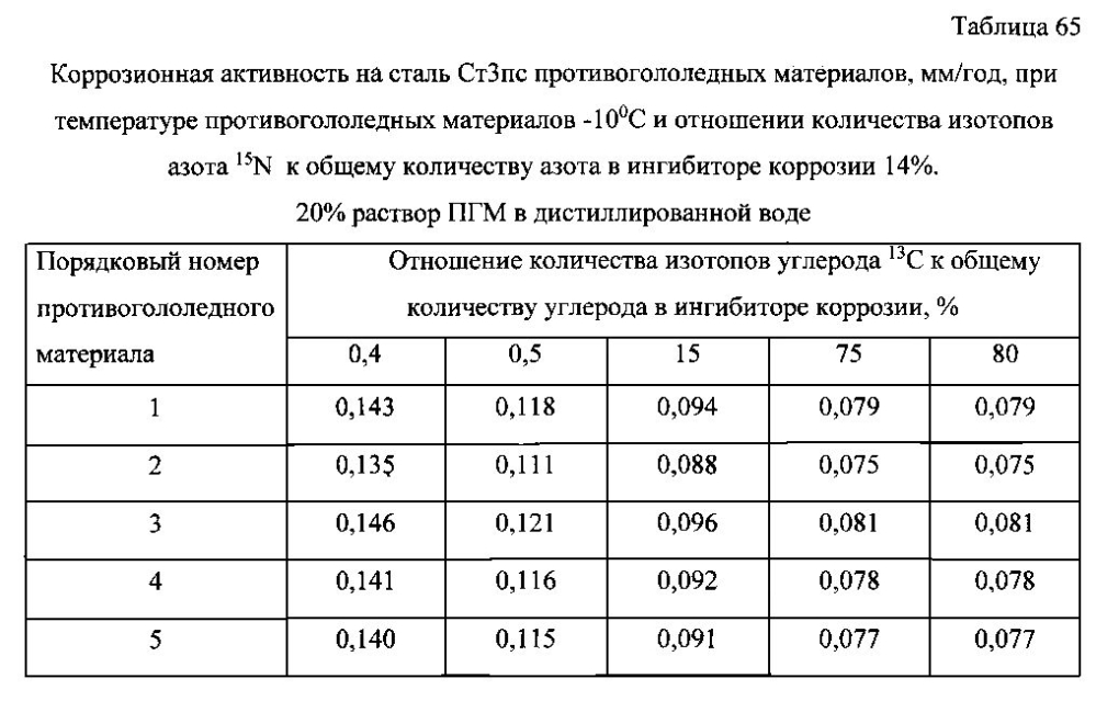 Способ получения твердого противогололедного материала на основе пищевой поваренной соли и кальцинированного хлорида кальция (варианты) (патент 2597115)