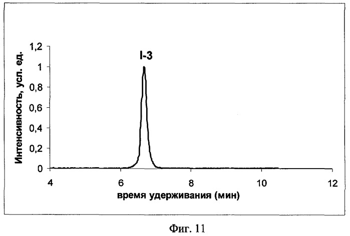Разветвленные олигоарилсиланы и способ их получения (патент 2396290)