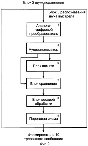 Система тревожного оповещения об угрозе личной безопасности (патент 2288508)