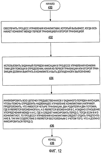 Порядок фиксации программных транзакций и управление конфликтами (патент 2439663)