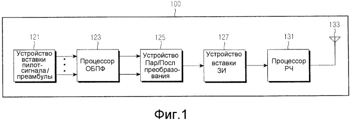 Устройство и способ, предназначенные для оценки помех и шума в системе связи (патент 2324291)