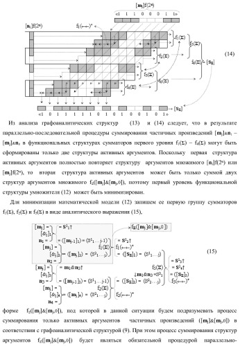 Функциональная структура предварительного сумматора параллельно-последовательного умножителя f ( ) с аргументами множимого [mj]f(2n) и множителя [ni]f(2n) в позиционном формате (варианты) (патент 2422879)
