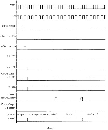 Устройство для сопряжения источника и приемника информации (патент 2364923)