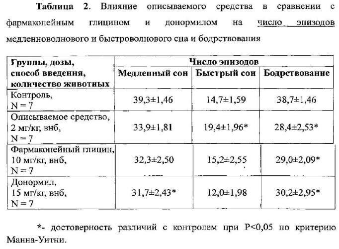 Средство для лечения и профилактики нарушений сна (патент 2566713)