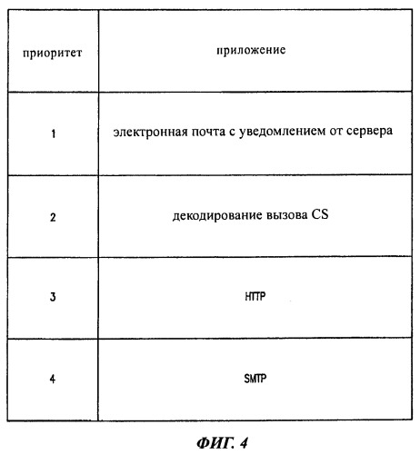 Способ и устройство для приема вызова в беспроводных сетях с поддержкой нескольких режимов связи (патент 2527193)