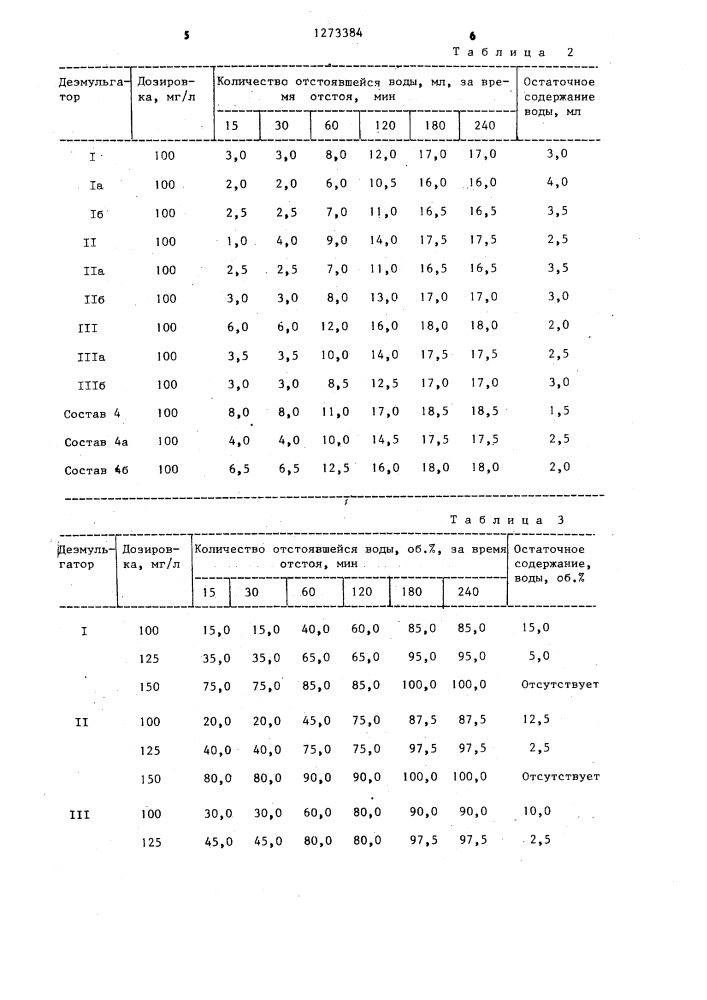 Способ обезвоживания нефти (патент 1273384)