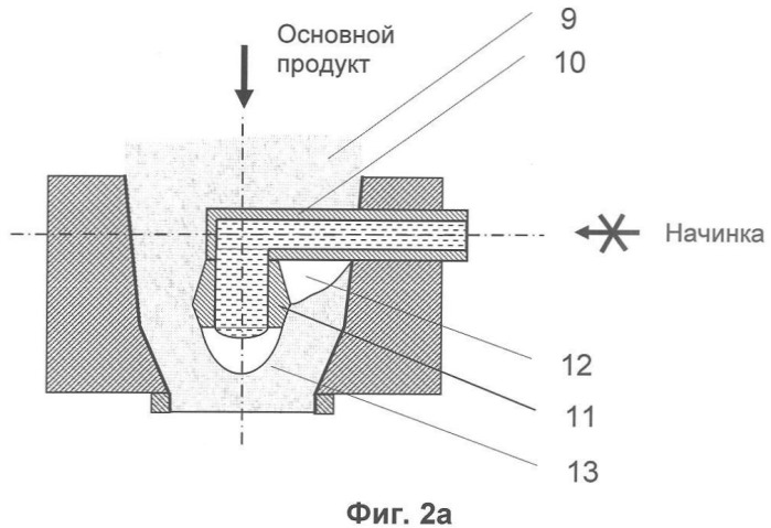 Отсадочная машина для производства изделий с начинкой и усовершенствованный экструзионно-формующий узел для этой машины (патент 2361402)