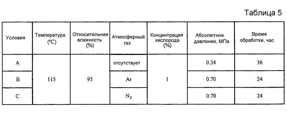 Способ производства стального листа с черным покрытием и способ производства формованного изделия из стального листа с черным покрытием (патент 2621518)