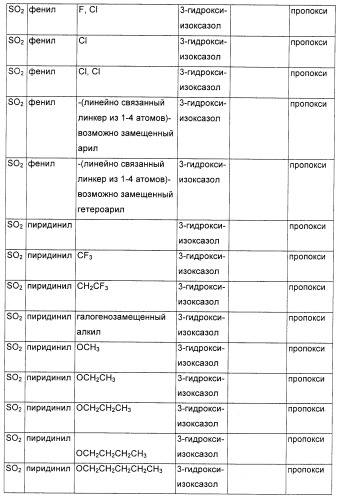 Соединения, являющиеся активными по отношению к рецепторам, активируемым пролифератором пероксисом (патент 2356889)