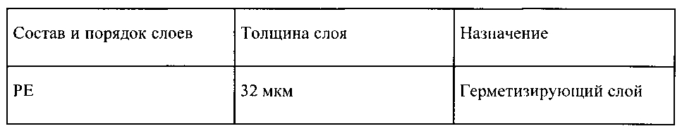 Эластичные материалы для эластичных контейнеров (патент 2599746)