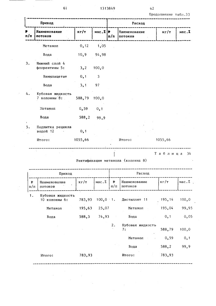 Способ разделения смеси винилацетата и метанола (патент 1313849)