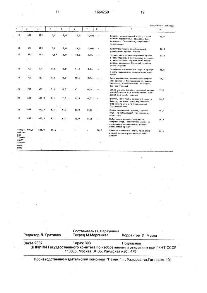 Товарный сироп "киммерия (патент 1664250)