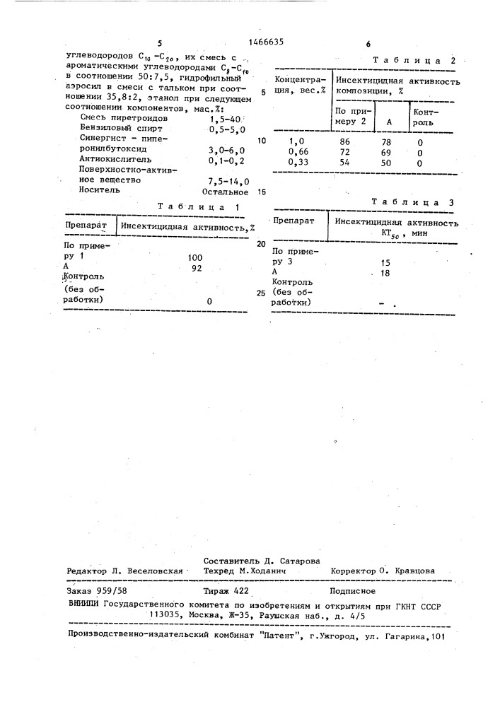 Инсектицидный препарат на основе пиретроидов (патент 1466635)