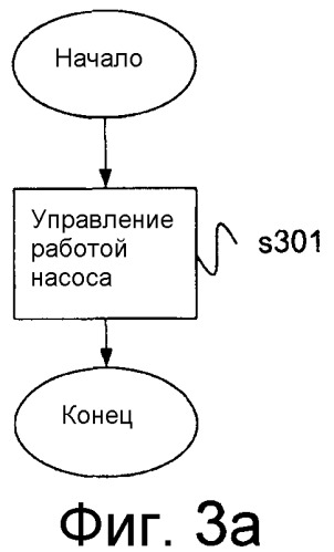 Способ, относящийся к удалению воздуха из системы дозирования в scr-системе и к scr-системе (патент 2546882)