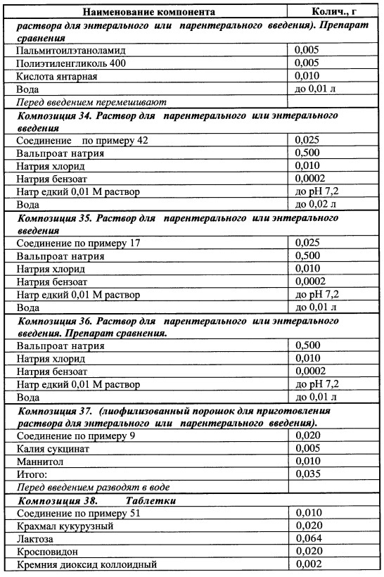 Производные арилциклоалкиламинов, нейропротектор (варианты), вещество, обладающее сочетанным нейропротекторным, анальгетическим и антидепрессивным действием, фармацевтические композиции на его основе (патент 2637928)