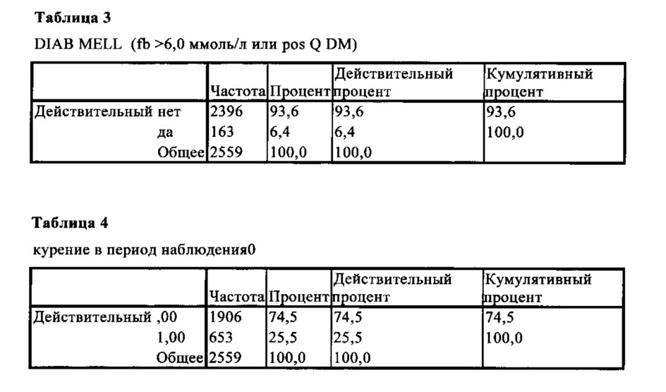 Способ прогнозирования риска развития злокачественного новообразования или диагностики злокачественного новообразования у особи женского пола (патент 2642623)