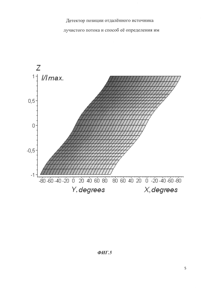 Детектор позиции отдаленного источника лучистого потока и способ ее определения им (патент 2603825)