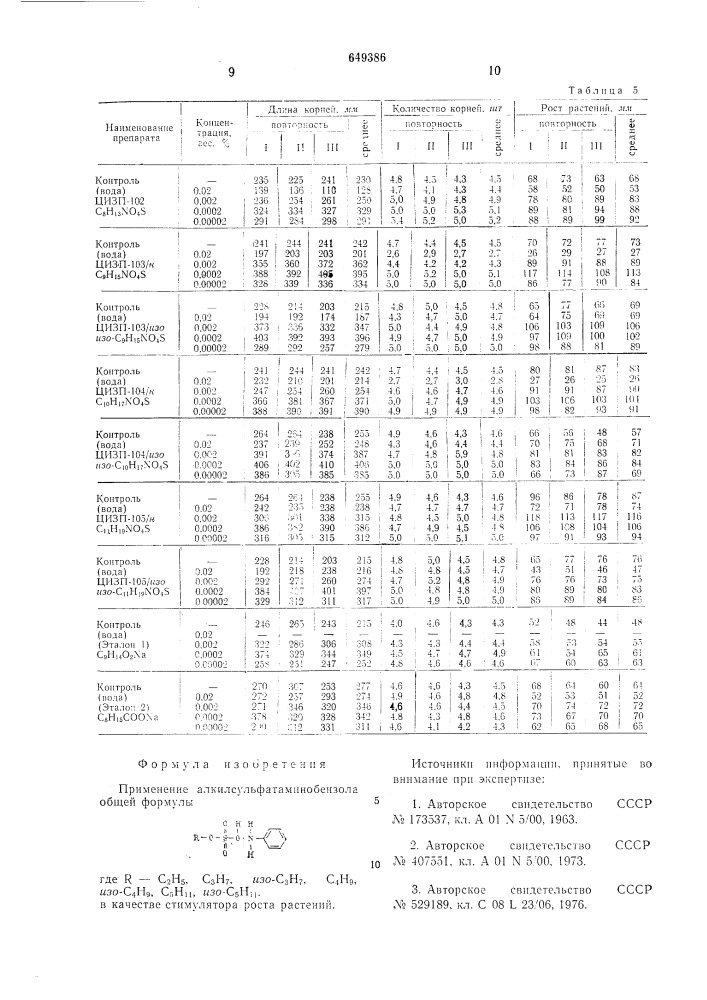 Стимулятор роста растений (патент 649386)