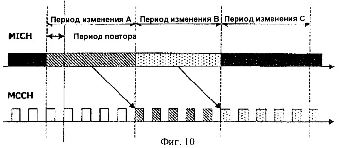 Способ распределения во времени информации о многоадресном канале управления (патент 2392776)