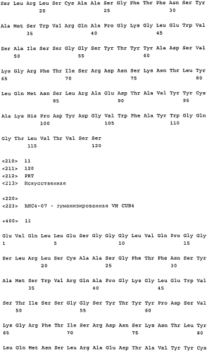 Гуманизированные антитела к cdcp1 (патент 2571207)