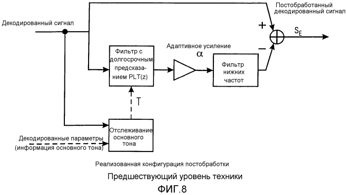 Устройство и способ для обработки декодированного аудиосигнала в спектральной области (патент 2560788)