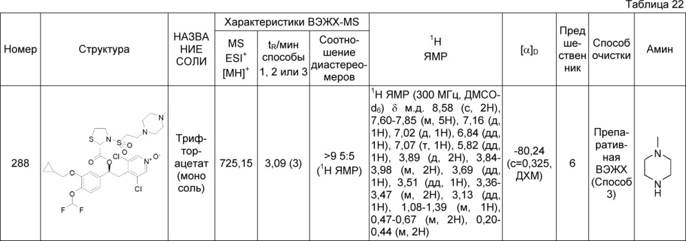 Производные 1-фенил-2-пиридинилалкильных спиртов в качестве ингибиторов фосфодиэстеразы (патент 2626956)