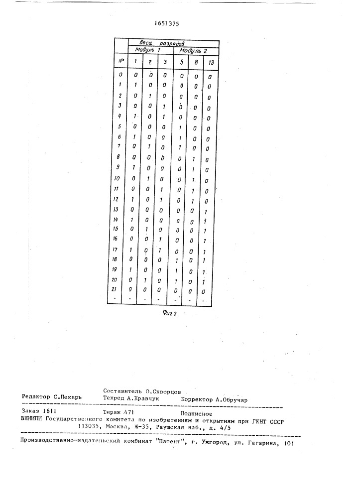 Пересчетное устройство в коде фибоначчи (патент 1651375)