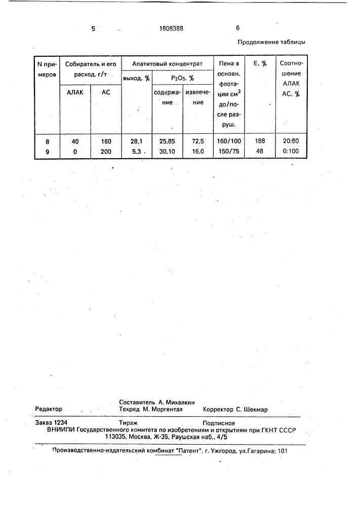 Собиратель для флотации фосфорсодержащих руд (патент 1808388)