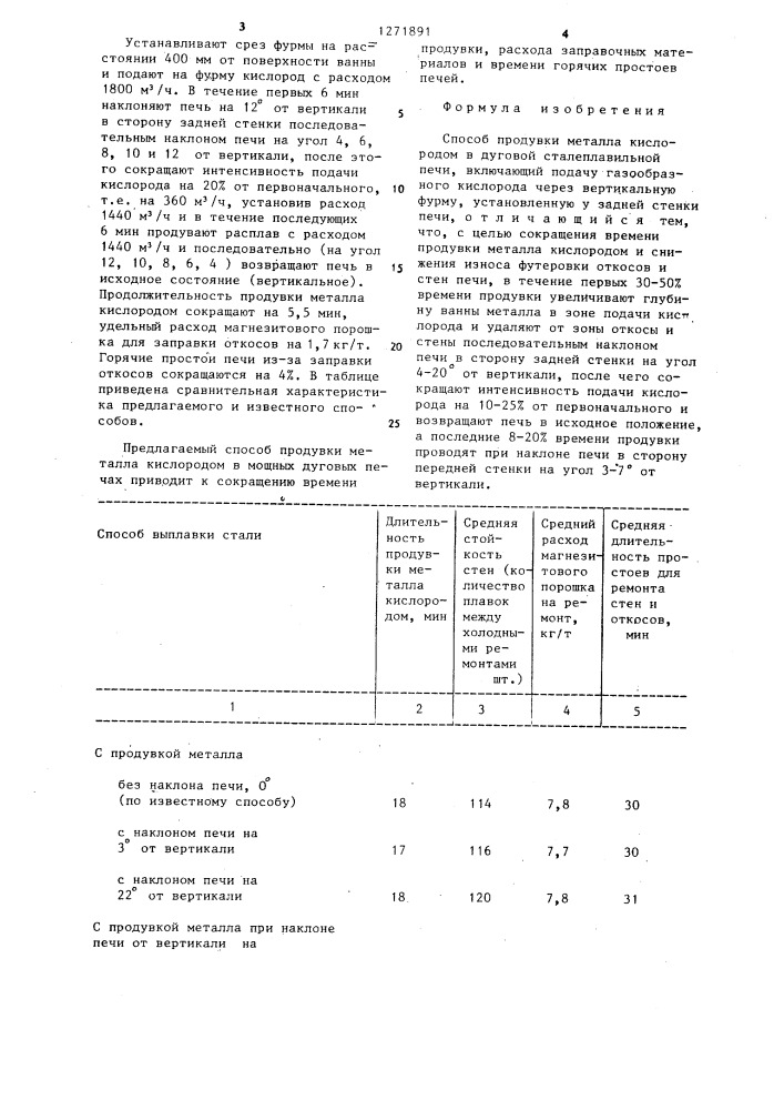 Способ продувки металла кислородом (патент 1271891)