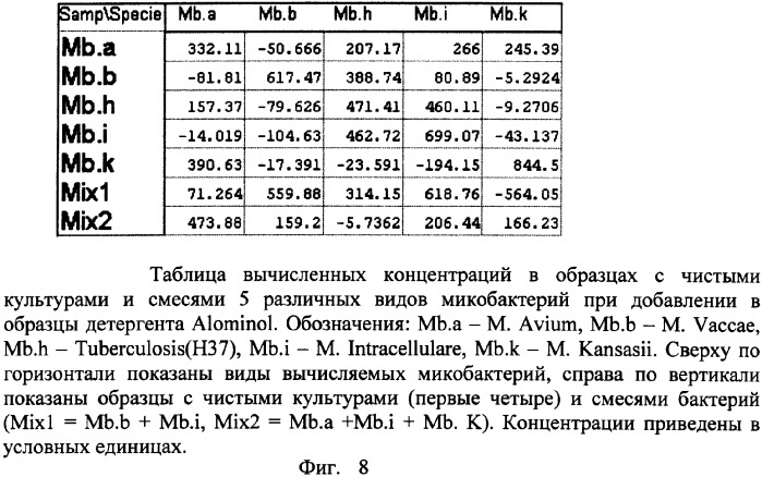 Способ дифференциальной диагностики микробов и сложных аминокислот (патент 2362145)