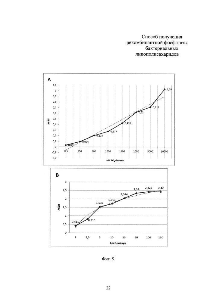 Способ получения рекомбинантной фосфатазы бактериальных липополисахаридов (патент 2617934)