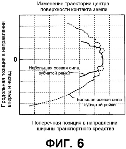 Моторное транспортное средство и способ управления выполнением руления для управляемого колеса (патент 2555902)