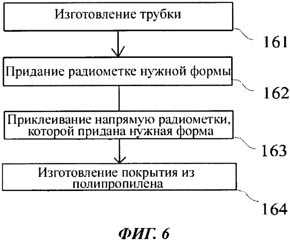 Полимерная трубка с идентификационным датчиком и способ ее изготовления (патент 2575183)