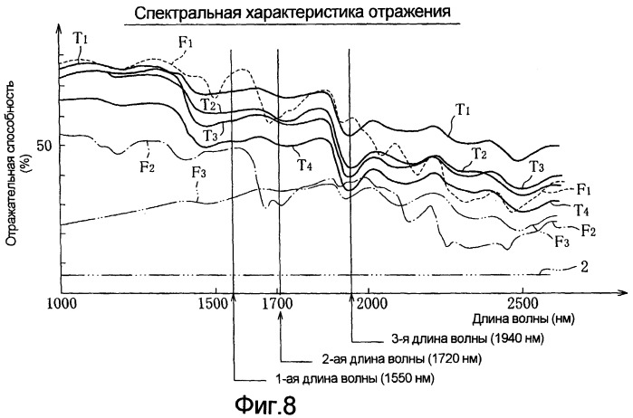 Система идентификации смеси (патент 2387975)