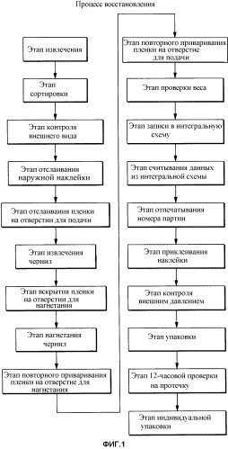 Способ заправки картриджа жидкостью, устройство для заправки жидкости и повторно заправляемый картридж (патент 2377131)