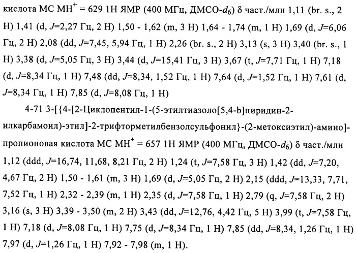Сульфонамидные производные как активаторы гликокиназы, применимые для лечения диабета типа 2 (патент 2419624)