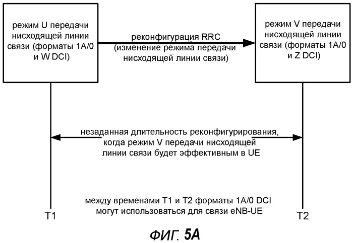 Сигнализация между несущими в системе на многих несущих (патент 2531596)