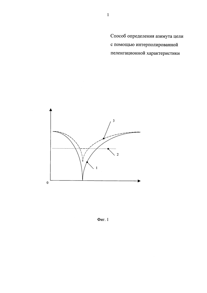 Способ определения азимута цели с помощью интерполированной пеленгационной характеристики (патент 2631118)