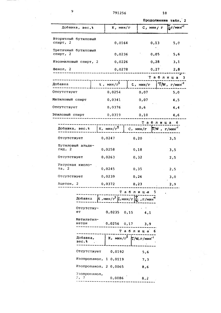 Способ очистки продуктов сжижения угля (патент 791256)